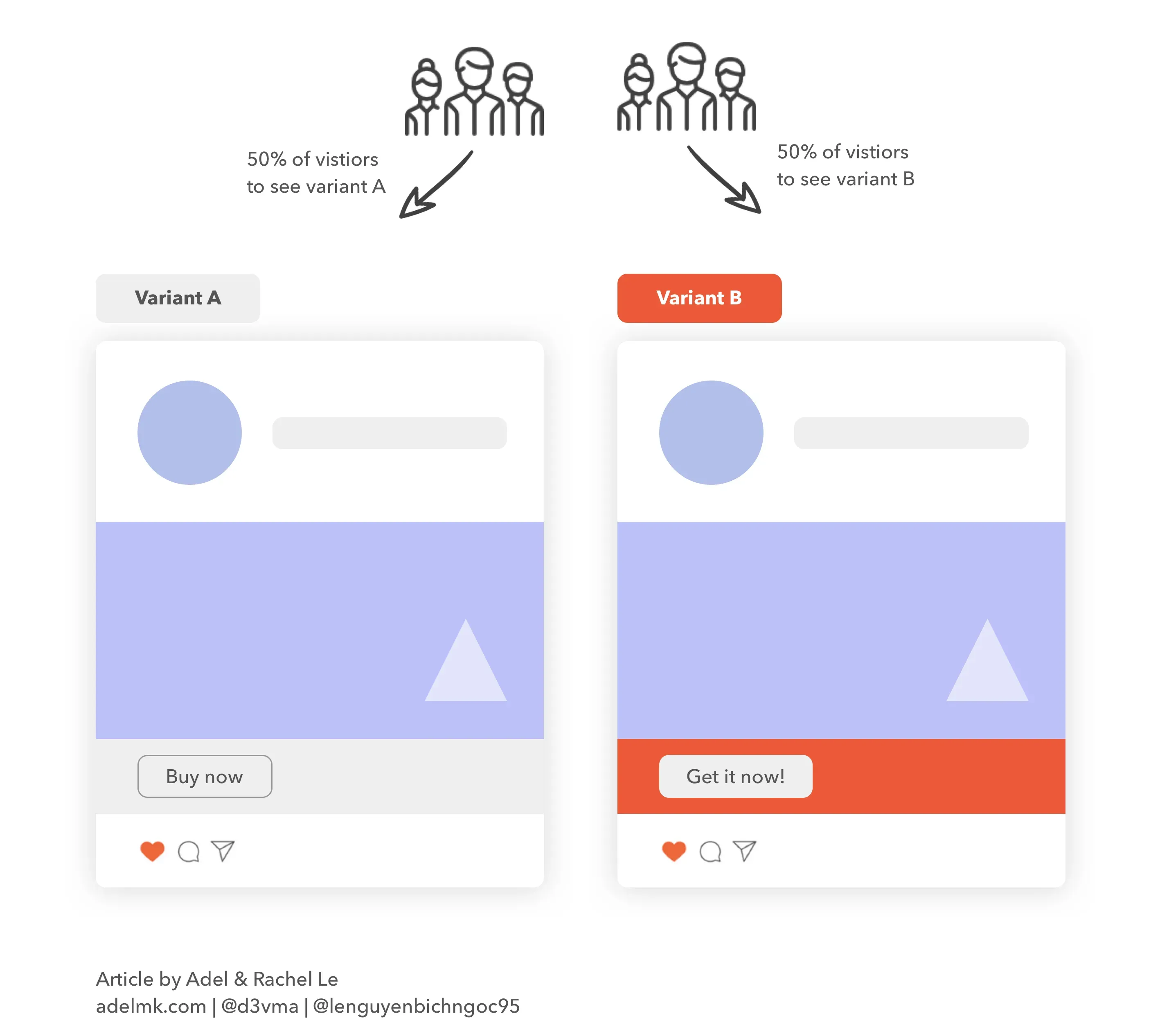 A/B Testing Variants